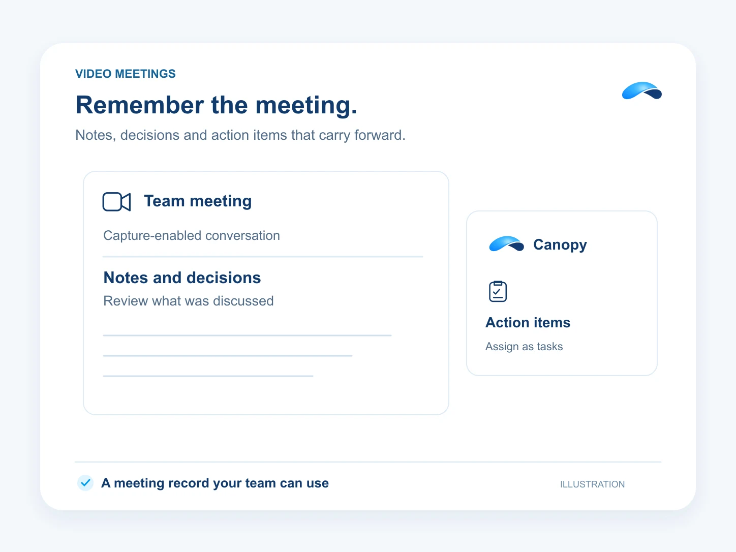 Illustration: Remember the meeting. Team meeting: Capture-enabled conversation; Notes and decisions: Review what was discussed; Action items: Assign as tasks.